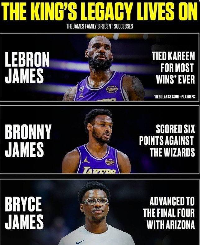 詹姆斯三双追平贾巴尔纪录 湖人主场大胜奇才